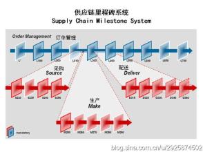  李效良：4A供应链