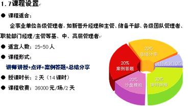  案例：xx集团全面绩效管理基本规则