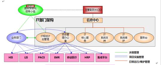  组织管理的要点 会议组织与管理要点