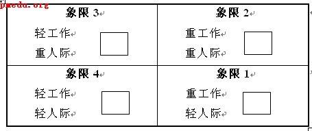  关于领导者的行为策略 领导者的七条基本行为