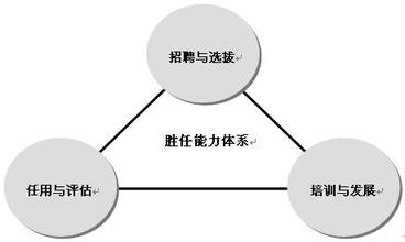  面试官说还在看候选人 从面试的方式看候选者的匹配程度