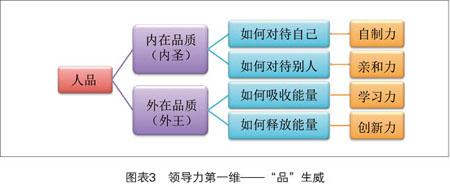  自制力差 领导力与自制力——《做有贡献的人》这样说