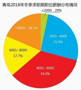  中国雇主品牌论坛 聚焦雇主品牌战略