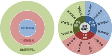  领导力案例：惠普和康柏