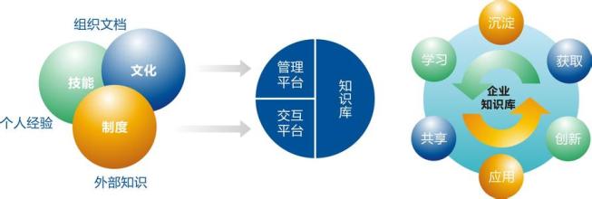  房地产经纪人基础知识 知识经纪人－排除企业知识管理的软障碍