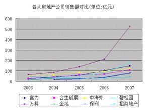  全球房地产涨跌的规律 房地产十大规律