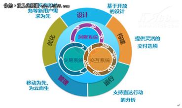  企业家管理技巧 企业家的“MQ”管理意识