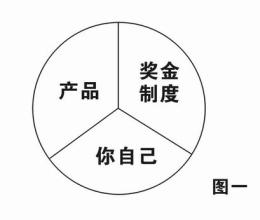  保证动力煤运输 《凯西来了！》第一章动力是成功最大的保证