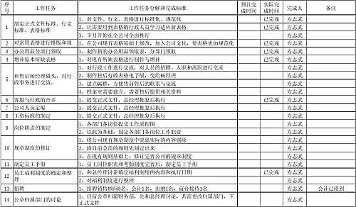 面试薪酬谈判 《优势薪酬谈判》第二部分第11章怎样争取更好的待遇(1)