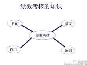  推行阿米巴难点 浅谈绩效考核在建筑企业推行的难点和解决途径