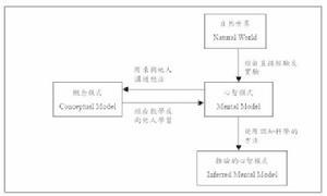  阻碍执行职务行为 阻碍执行的六种心智模式