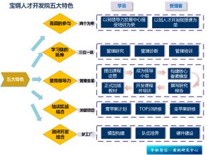  浅谈曾国藩的人才观 浅谈国际品牌人才的开发途径