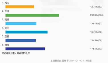  选择学校的理由怎么写 为不同的职业选择给出理由