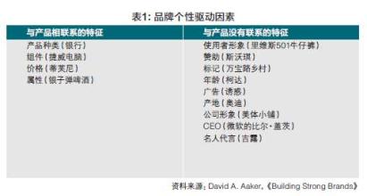  汇率的决定因素 十大因素决定化妆品牌能否做大