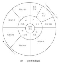  属于人本管理机制 人本管理的机制分析