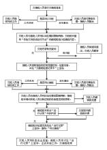  保险遇到的问题及对策 【现场管理杂谈】交接班时遇到的问题及其对策