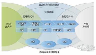  亚陆风云变革事件流程 成功的ERP需要全程的流程变革(三)