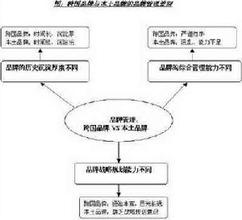  运作管理系统 危机管理的系统运作