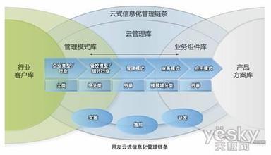  企业文化变革成功案例 成功的ERP需要全程的流程变革（一）