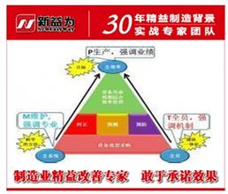  tpm设备管理看板 【TPM/设备管理】小集团活动方式在TPM中的应用