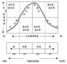  西方3第九章 《西方管理思想史》第九章之9．1权变理论学派