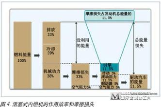  lte优化思路 工业工程监理流程优化思路