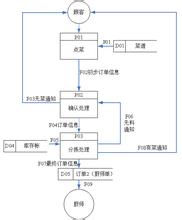  餐厅分工 餐厅服务人员的分工模式直接影响餐厅收益