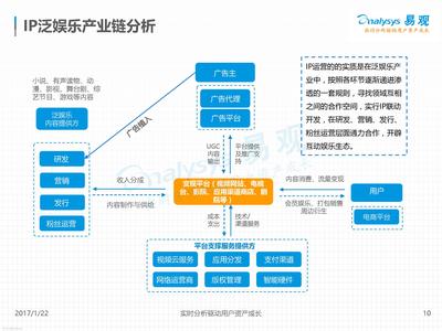  银行联动门案例分析 IT成本联动分析之论