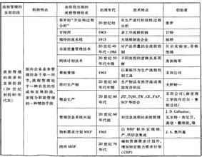  教育思想的演进 管理的演进（二）