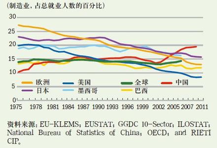  全球化经营 中国企业全球化经营答问