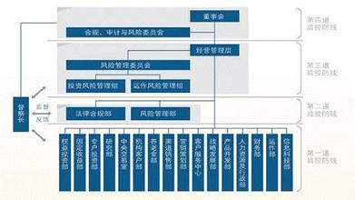  风险管理工具 风险管理的方法工具