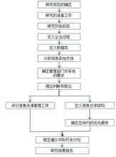  项目印章管理制度 第1章 项目与项目管理（XI）