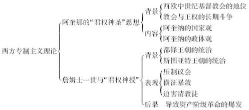  西方中世纪著名的的剑 《西方管理思想史》第一章之1.2　专制主义和中世纪的管理思想