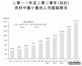  服装品牌swot分析案例 中国服装品牌问题的主要成因分析