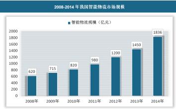  先进制造产业投资基金 IT电子制造产业投资计划分析报告