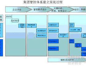  话里话外:流程2.0与流程1.0的区别