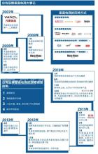 品牌塑造 地板品牌的“过冬”智慧——地板品牌塑造的3种模式