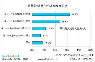  新媒体时代的传播环境 新媒体时代的UGA