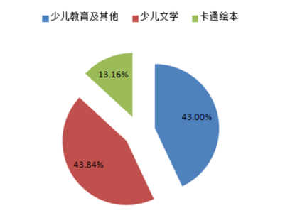  图书发行员资格证 图书发行的多元化探析