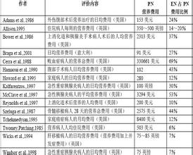  卫生经济学试题 卫生经济学和卫生经济评价