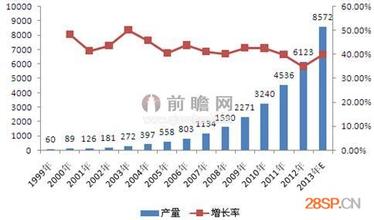  家用净水器加盟代理 2009-2010国内净水行业家用产品市场预测