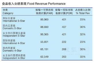  中国消费者信心指数 中国饭店业复苏的信心开始出现