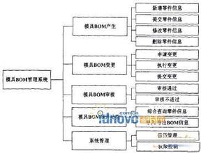  民营医院四大经营策略 中国民营模具企业四种经营模式