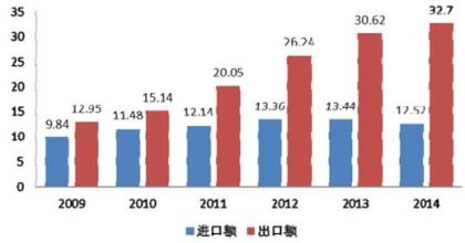  中国制造业发展趋势 中国模具制造业集群化发展趋势分析