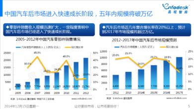  模具冷却水快速接头 中国模具发展进入快速成长时期