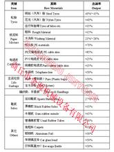  医废塑料炼油 废塑料炼油分析报告