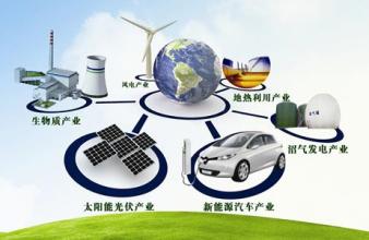  能源与可持续发展 如何构建我国可持续能源体系