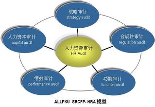  高一生物第二章第一节 《纵横》第二章第十八节