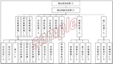  烟台第四套第六节分解 《纵横》第一章第六节