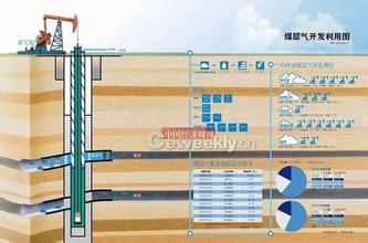  铁路建设取得进展 我国煤层气开发利用取得重要进展